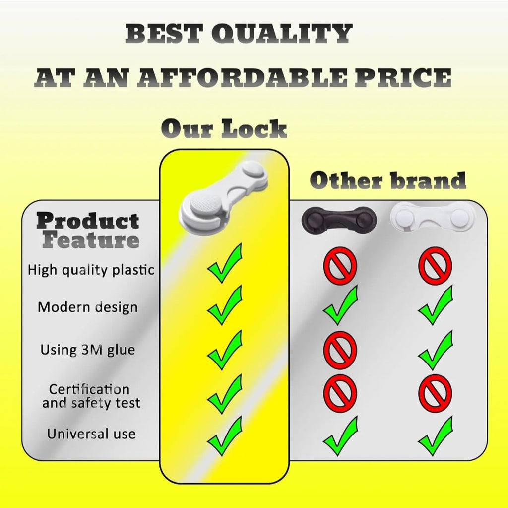 Kindersicherung für Schubladen / Schubladensicherung